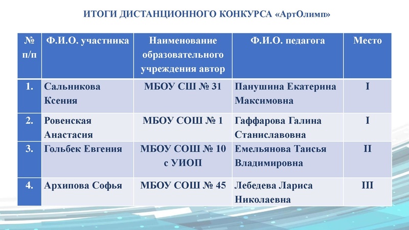 Файл:ГМО4 15.05.2023.pdf