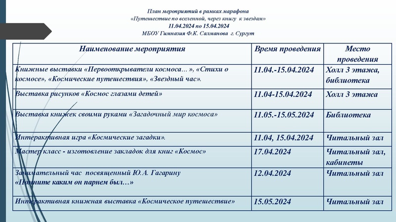 Файл:Литературный марафон Глухова Гимназия Салманова.pdf