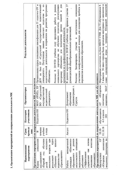 Файл:Отчет МФК за 2018-2019 учебный год.pdf