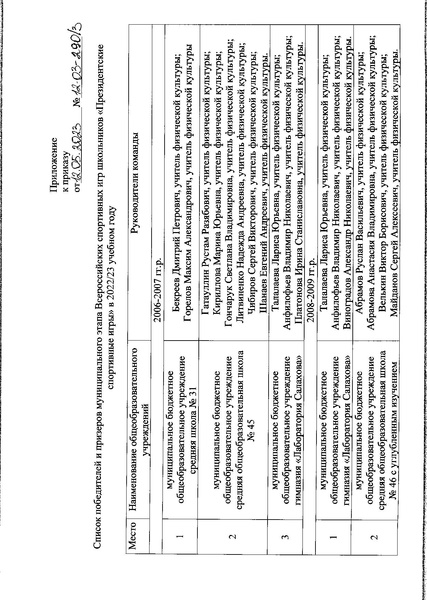 Файл:Приказ об итогах проведения ПСИ2023.pdf