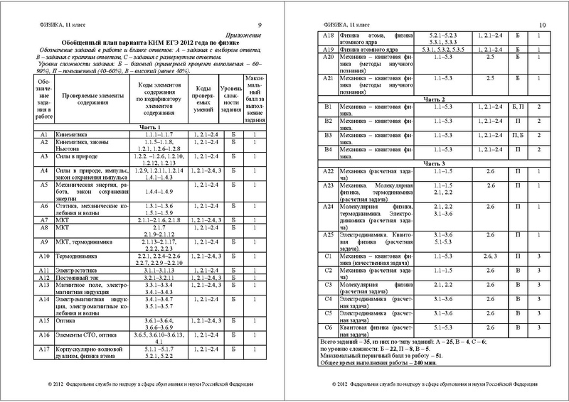 Файл:ФИ СПЕЦИФ 2012.pdf