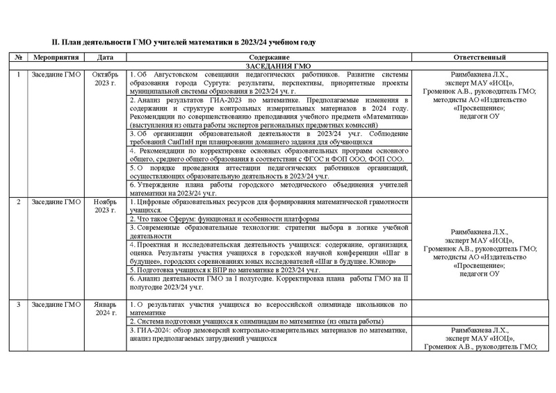 Файл:2023-24 уч.г. План ГМО математиков от 19.09.2023.pdf