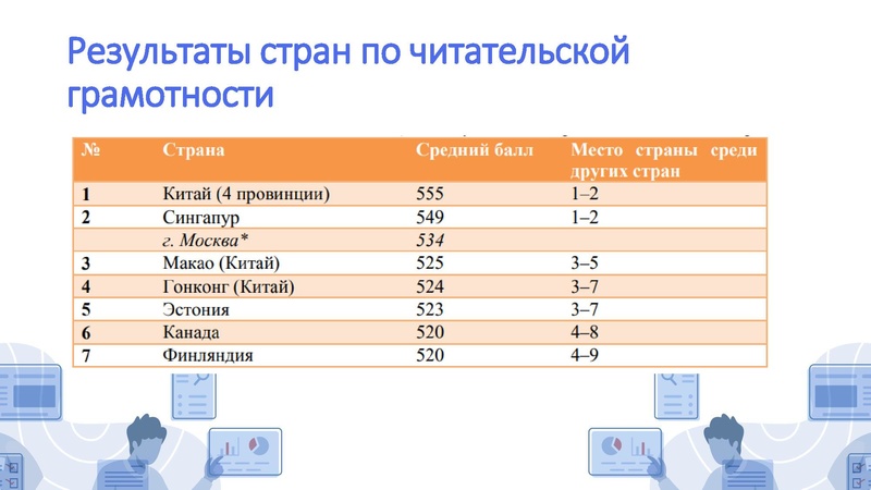 Файл:Бунякина С. Л. Формирование читательской грамотности у обучающихся.pdf