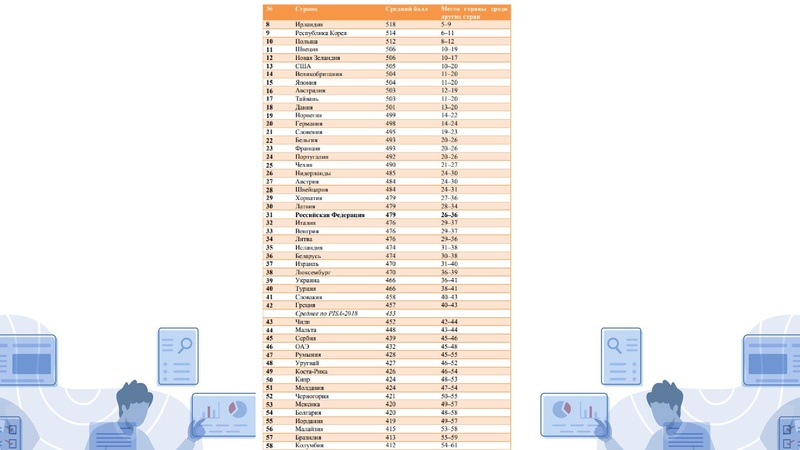 Файл:Бунякина С. Л. Формирование читательской грамотности у обучающихся.pdf