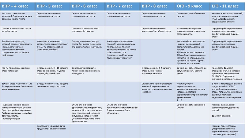 Файл:Бунякина С. Л. Формирование читательской грамотности у обучающихся.pdf
