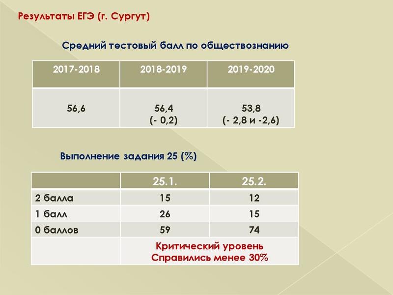Файл:Методика выполнения задания 25.pdf