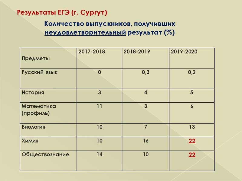 Файл:Методика выполнения задания 25.pdf