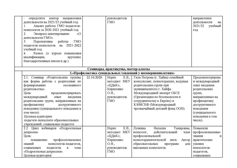 Файл:План ГМО пси МБОУ 2020-21.pdf