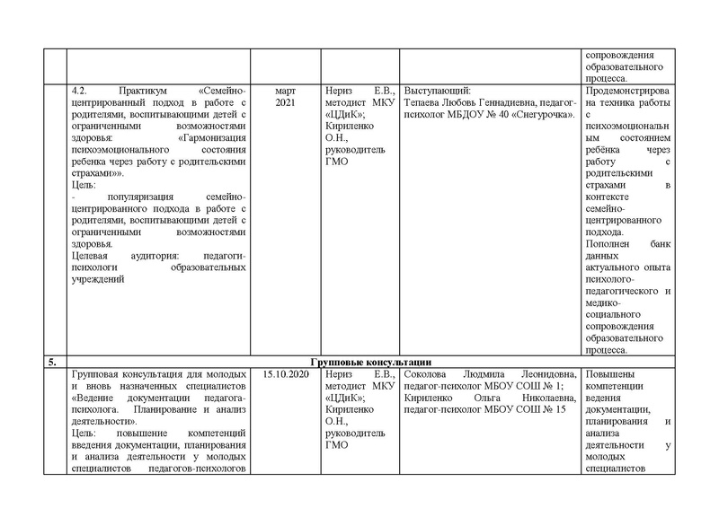Файл:План ГМО пси МБОУ 2020-21.pdf