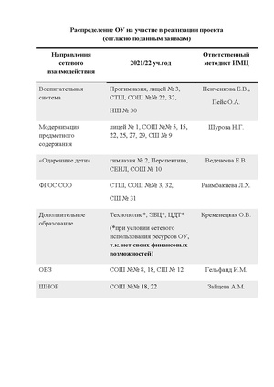 Распределение ОУ на участие в реализации проекта МЭО.pdf