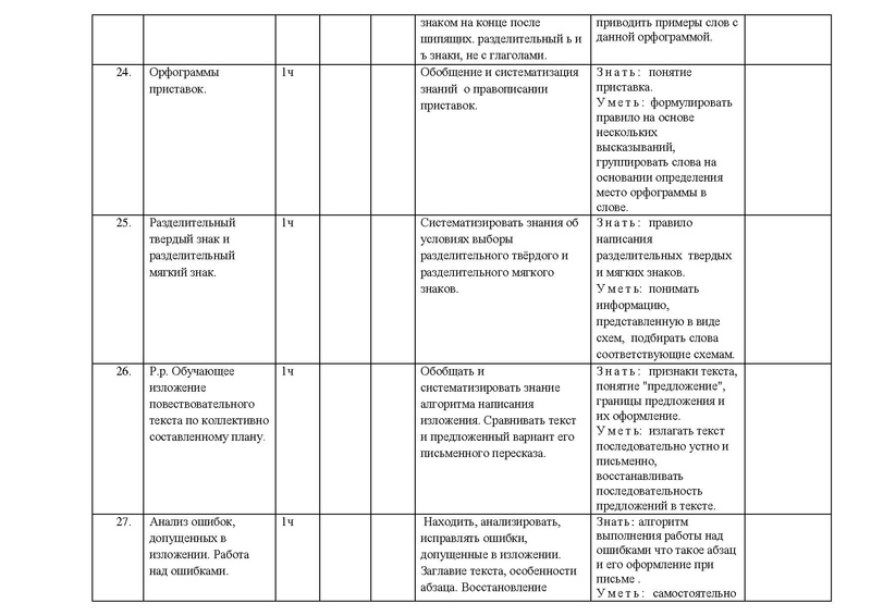 Файл:Рп русский .pdf