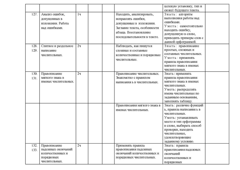 Файл:Рп русский .pdf
