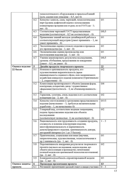 Файл:Требования технология девушки 2019.pdf