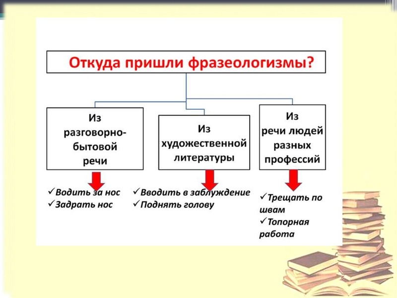 Файл:Учебный проект как средство формирования коммуникативных компетенций Громова Е.А..pdf