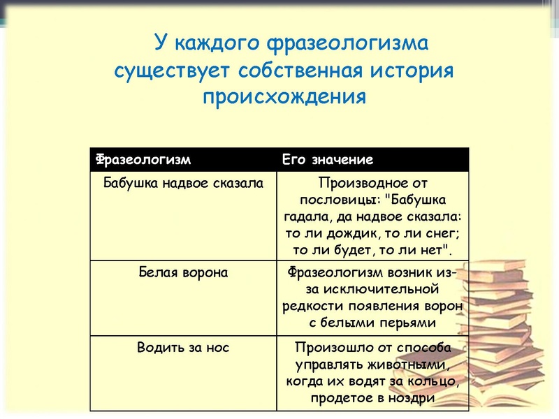 Файл:Учебный проект как средство формирования коммуникативных компетенций Громова Е.А..pdf