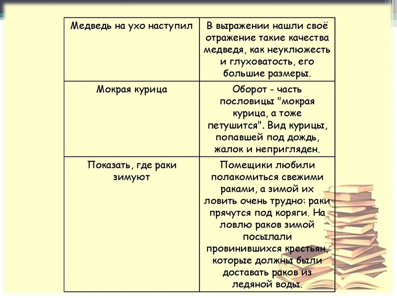 Файл:Учебный проект как средство формирования коммуникативных компетенций Громова Е.А..pdf