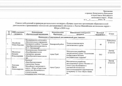 Файл:12-01-116 приказ об итогах ДТ 24.pdf