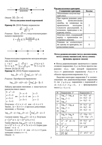 Файл:Задания С1-С5.pdf
