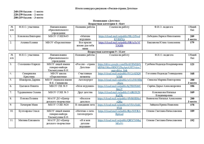 Файл:ИТОГИ Конкурса РСД - 2025 на сайт.pdf