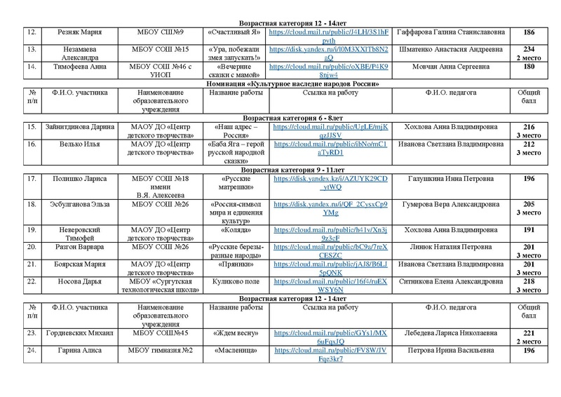 Файл:ИТОГИ Конкурса РСД - 2025 на сайт.pdf