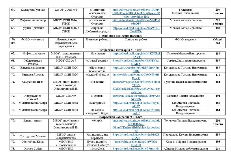 Файл:ИТОГИ Конкурса РСД - 2025 на сайт.pdf