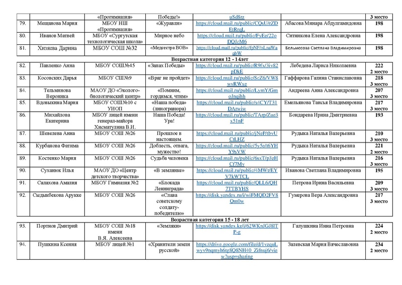 Файл:ИТОГИ Конкурса РСД - 2025 на сайт.pdf