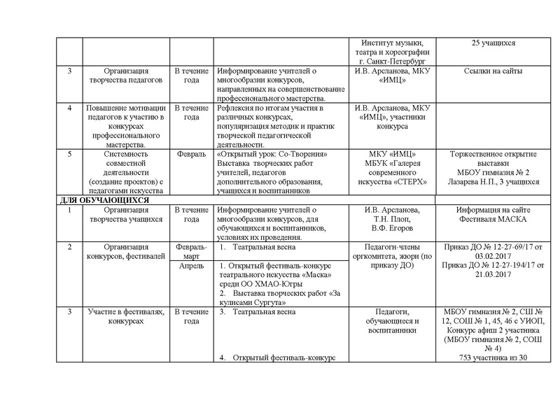 Файл:Отчет ГМО руководителей театральных коллективов 2016-2017 год.pdf