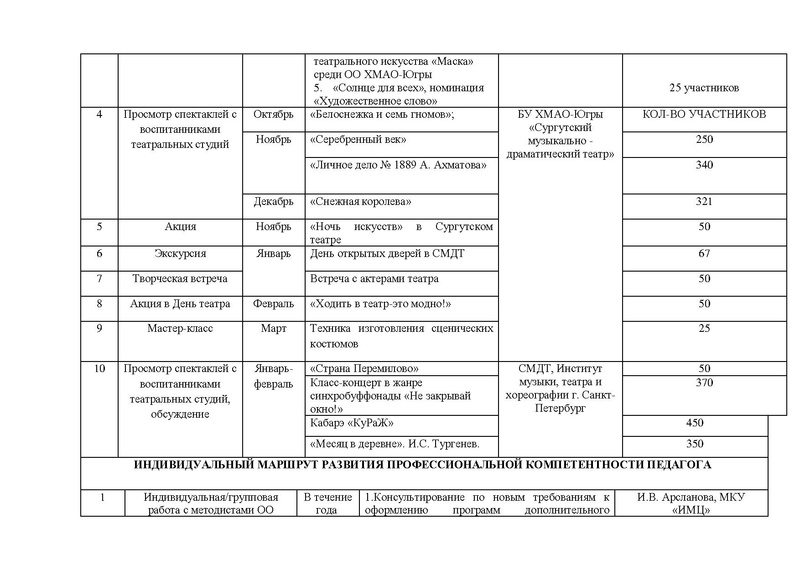 Файл:Отчет ГМО руководителей театральных коллективов 2016-2017 год.pdf