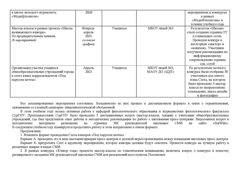 Файл:Отчет работы МК СМИ 2020-2021.pdf