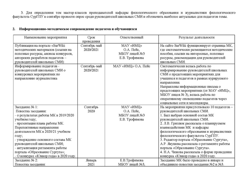 Файл:Отчет работы МК СМИ 2020-2021.pdf