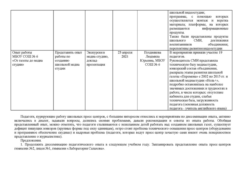 Файл:Отчет работы МК СМИ 2020-2021.pdf