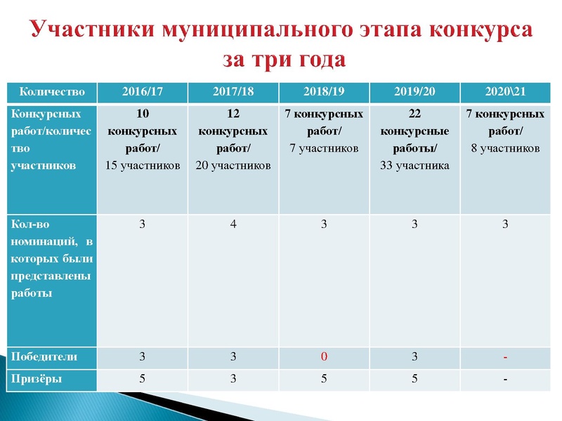 Файл:О конкурсе за нравственный подвиг учителя.pdf