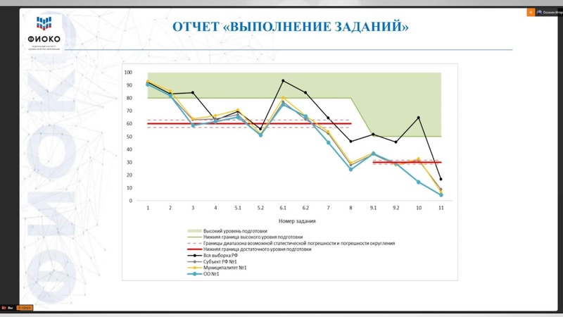 Файл:ФИОКО о ВПР.pdf