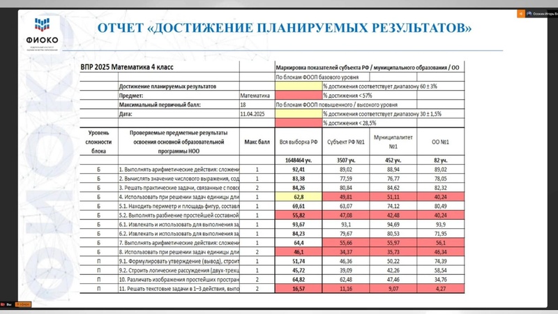 Файл:ФИОКО о ВПР.pdf
