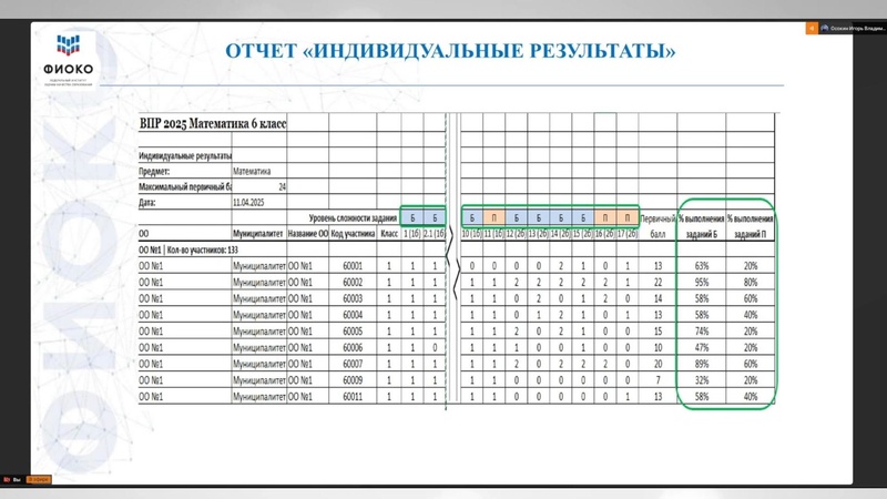 Файл:ФИОКО о ВПР.pdf