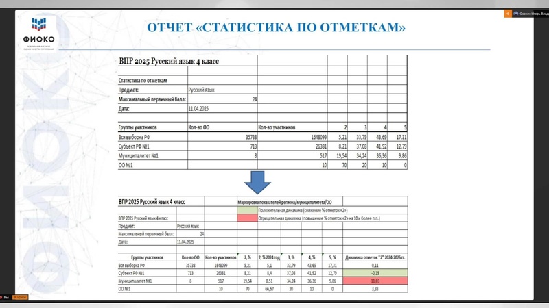 Файл:ФИОКО о ВПР.pdf