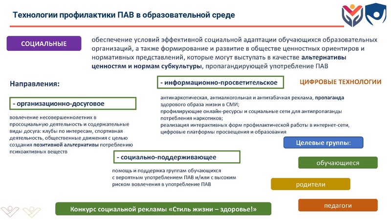 Файл:ЦЗПиИДсоврем подх к проф.pdf