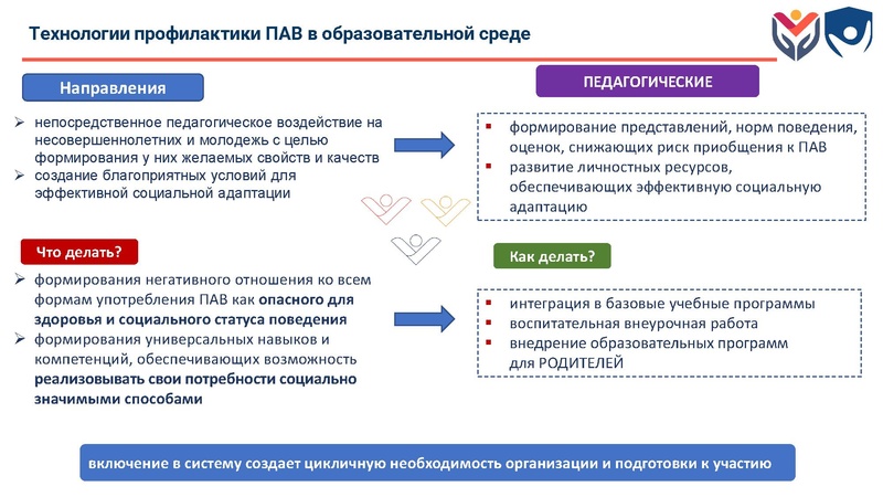 Файл:ЦЗПиИДсоврем подх к проф.pdf