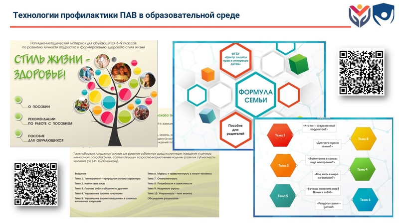 Файл:ЦЗПиИДсоврем подх к проф.pdf