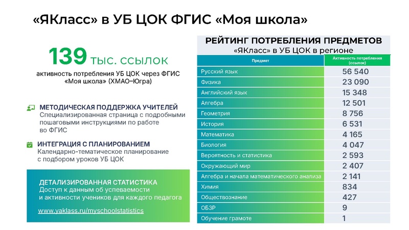 Файл:Головина Ю.А. ЯКласс.pdf
