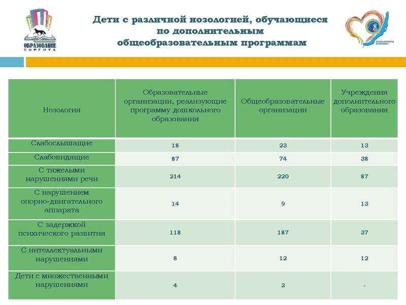 Файл:Дети с ОВЗ Коркунова Е.В..pdf