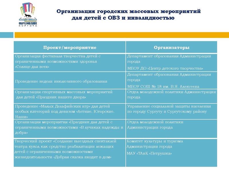 Файл:Дети с ОВЗ Коркунова Е.В..pdf