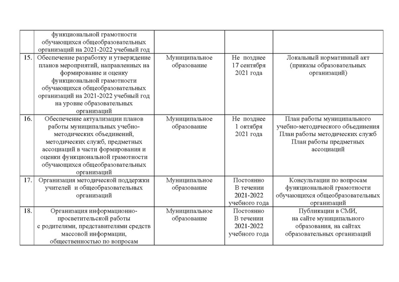 Файл:Дор.карта по функ грам.pdf