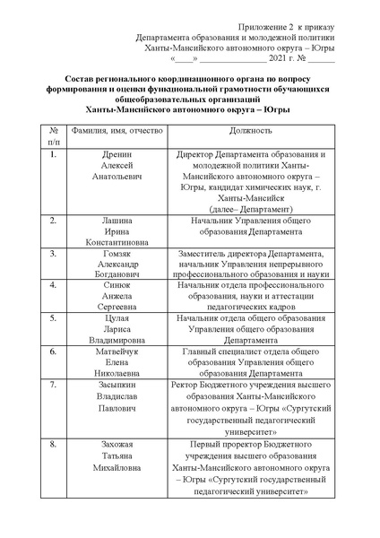 Файл:Дор.карта по функ грам.pdf