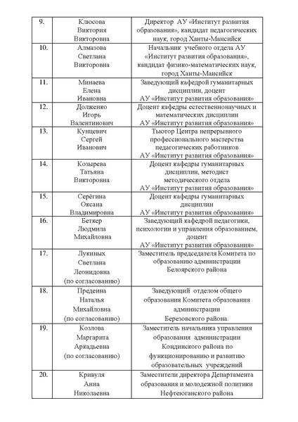 Файл:Дор.карта по функ грам.pdf
