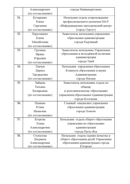 Файл:Дор.карта по функ грам.pdf