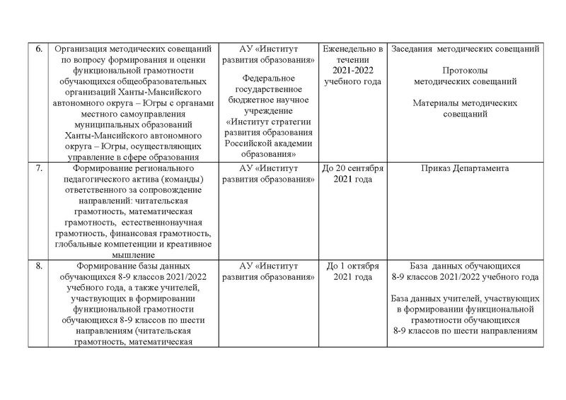 Файл:Дор.карта по функ грам.pdf