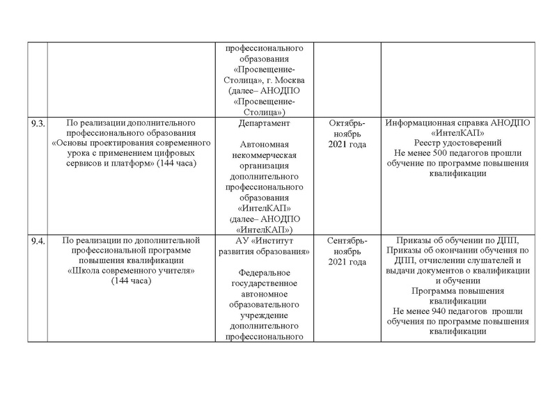Файл:Дор.карта по функ грам.pdf