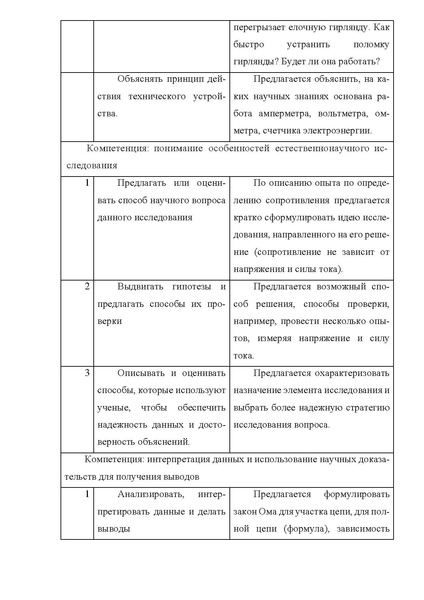 Файл:Никифорова НА Методическая разработка.pdf