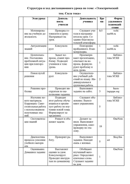 Файл:Никифорова НА Методическая разработка.pdf
